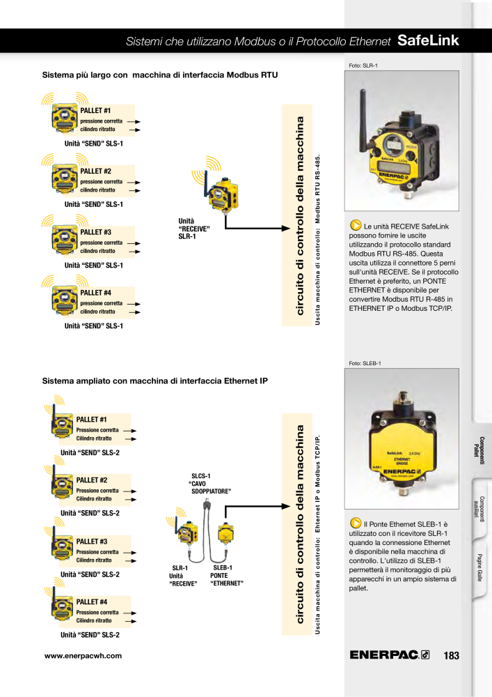 ENERPAC - Sistemi di Bloccaggio Oleodinamico n.: 21049 - Pagina 183