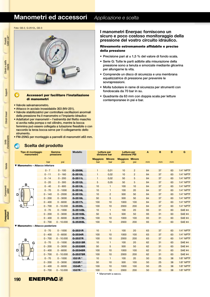 ENERPAC - Sistemi di Bloccaggio Oleodinamico n.: 21049 - Pagina 190