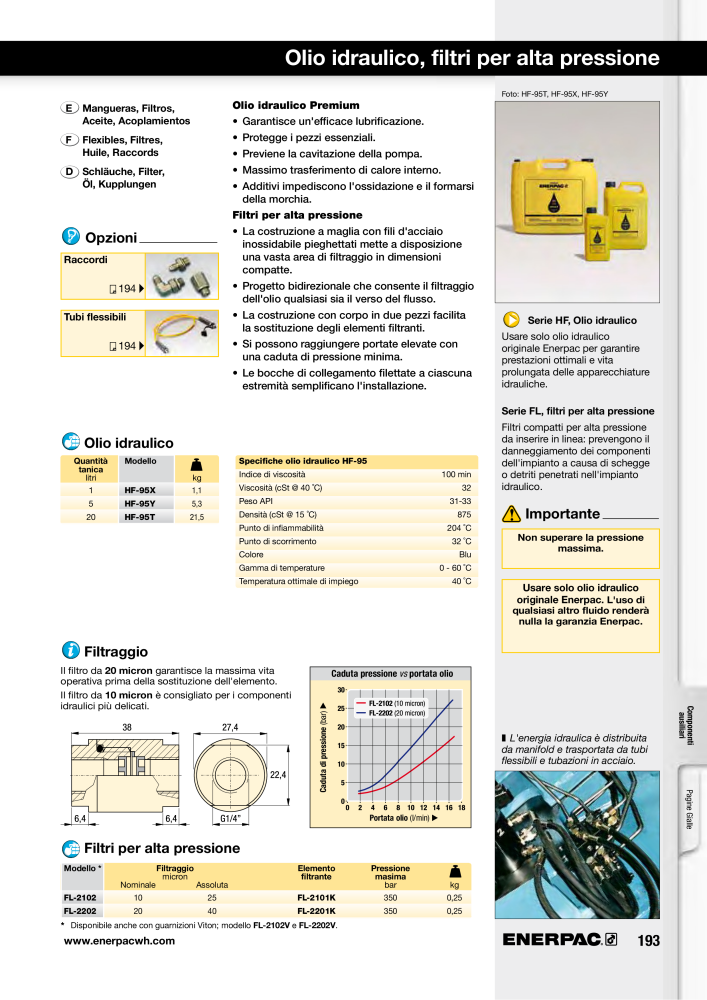 ENERPAC - Sistemi di Bloccaggio Oleodinamico n.: 21049 - Pagina 193