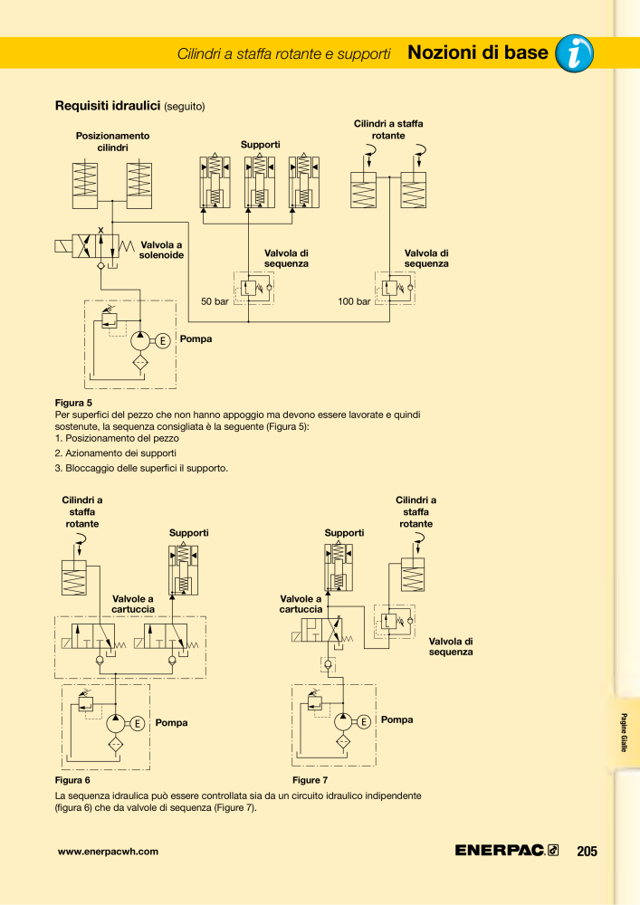 ENERPAC - Sistemi di Bloccaggio Oleodinamico Nº: 21049 - Página 205