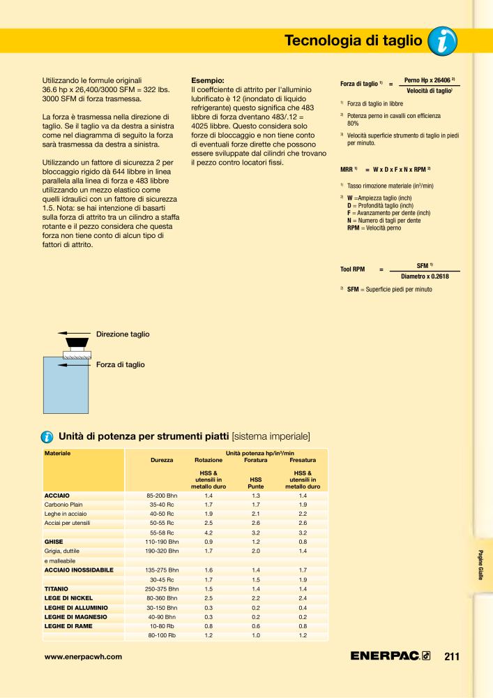 ENERPAC - Sistemi di Bloccaggio Oleodinamico n.: 21049 - Pagina 211