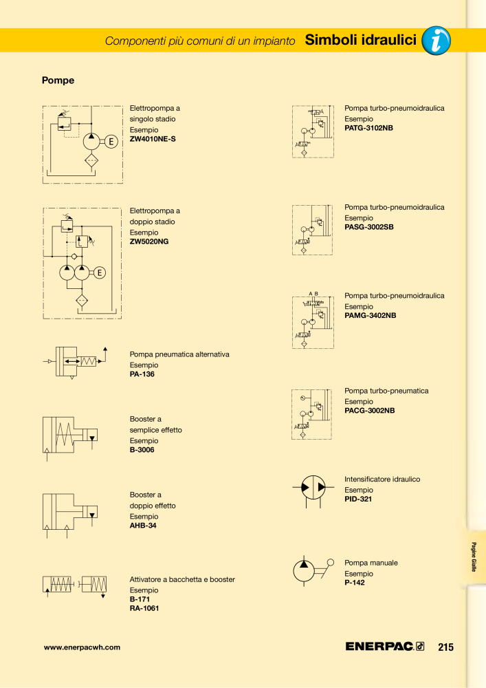 ENERPAC - Sistemi di Bloccaggio Oleodinamico n.: 21049 - Pagina 215