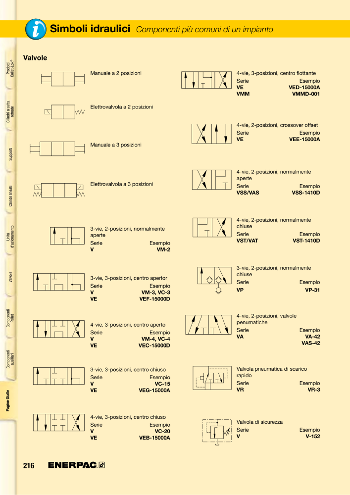 ENERPAC - Sistemi di Bloccaggio Oleodinamico n.: 21049 - Pagina 216