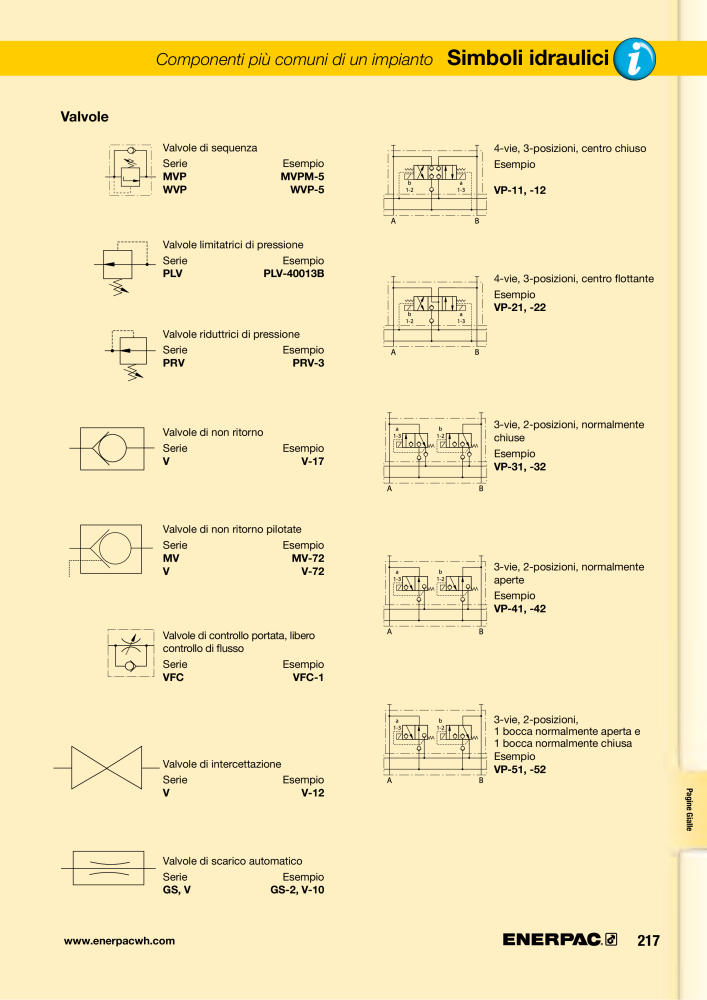 ENERPAC - Sistemi di Bloccaggio Oleodinamico n.: 21049 - Pagina 217