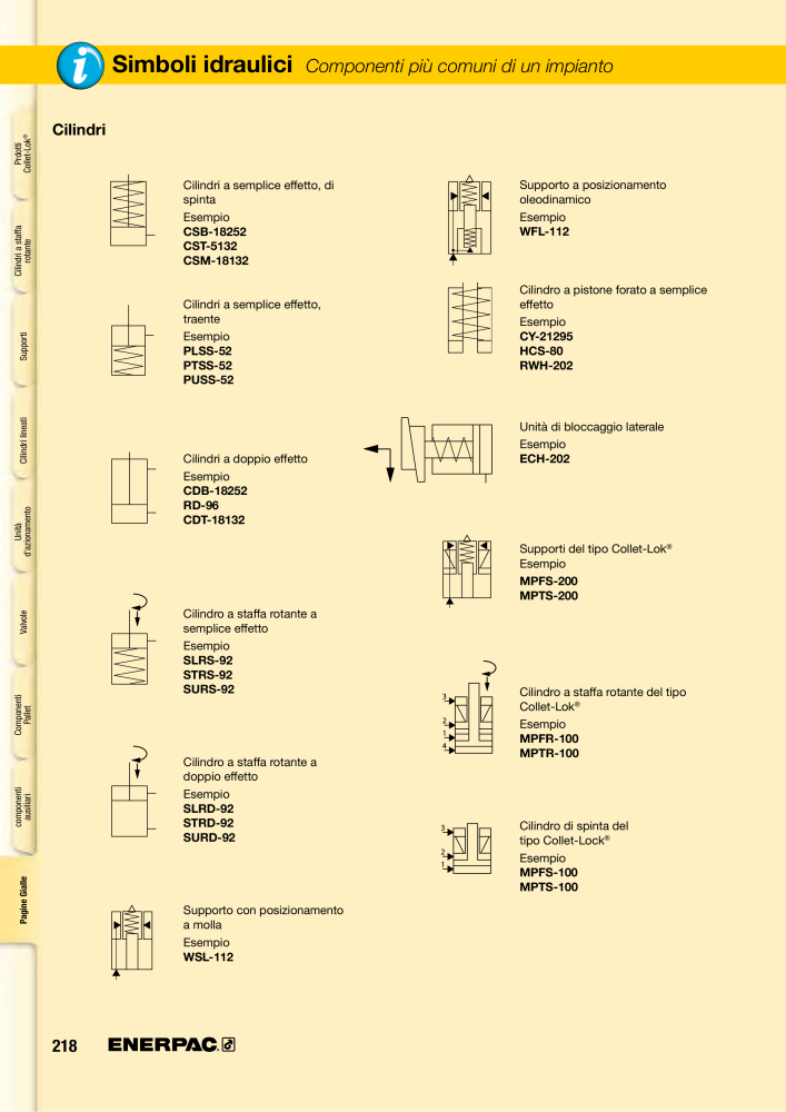 ENERPAC - Sistemi di Bloccaggio Oleodinamico Nº: 21049 - Página 218