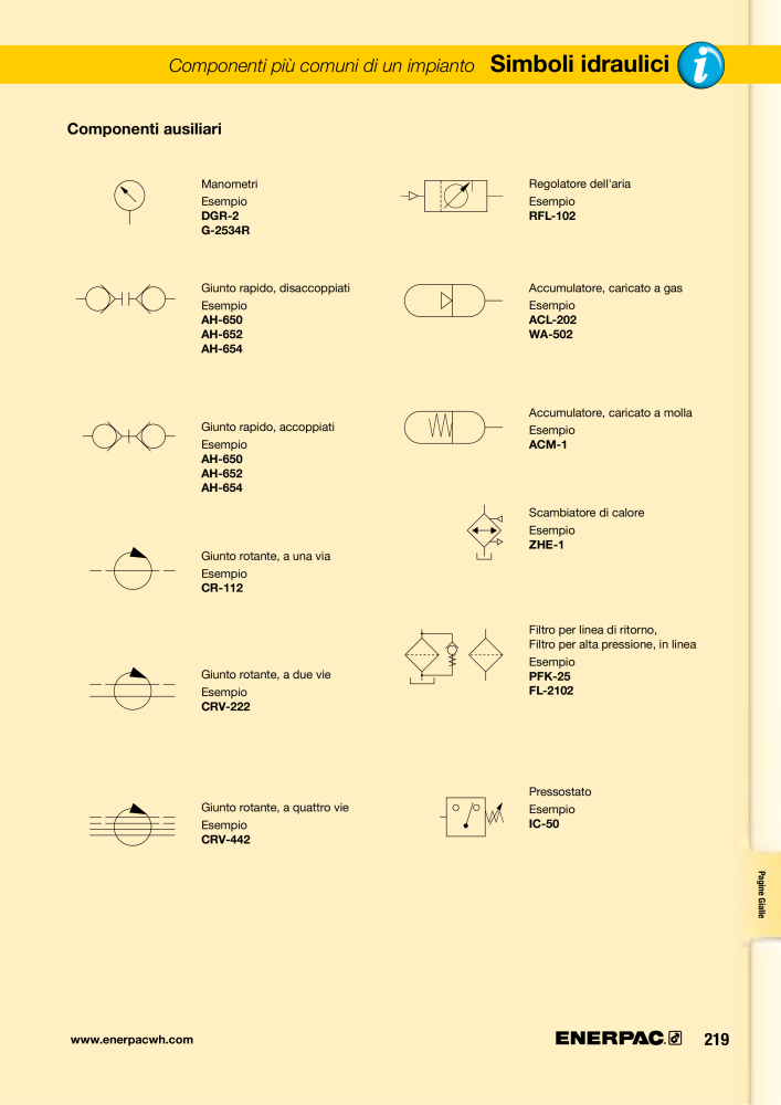 ENERPAC - Sistemi di Bloccaggio Oleodinamico n.: 21049 - Pagina 219