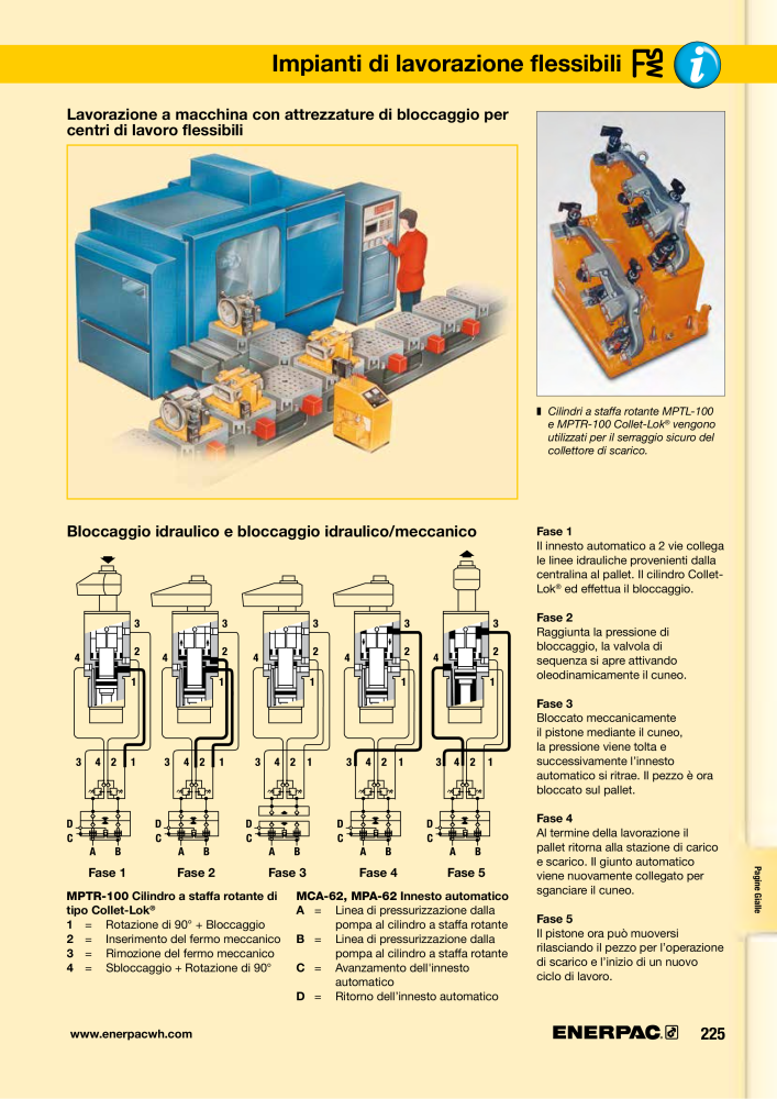 ENERPAC - Sistemi di Bloccaggio Oleodinamico Nº: 21049 - Página 225