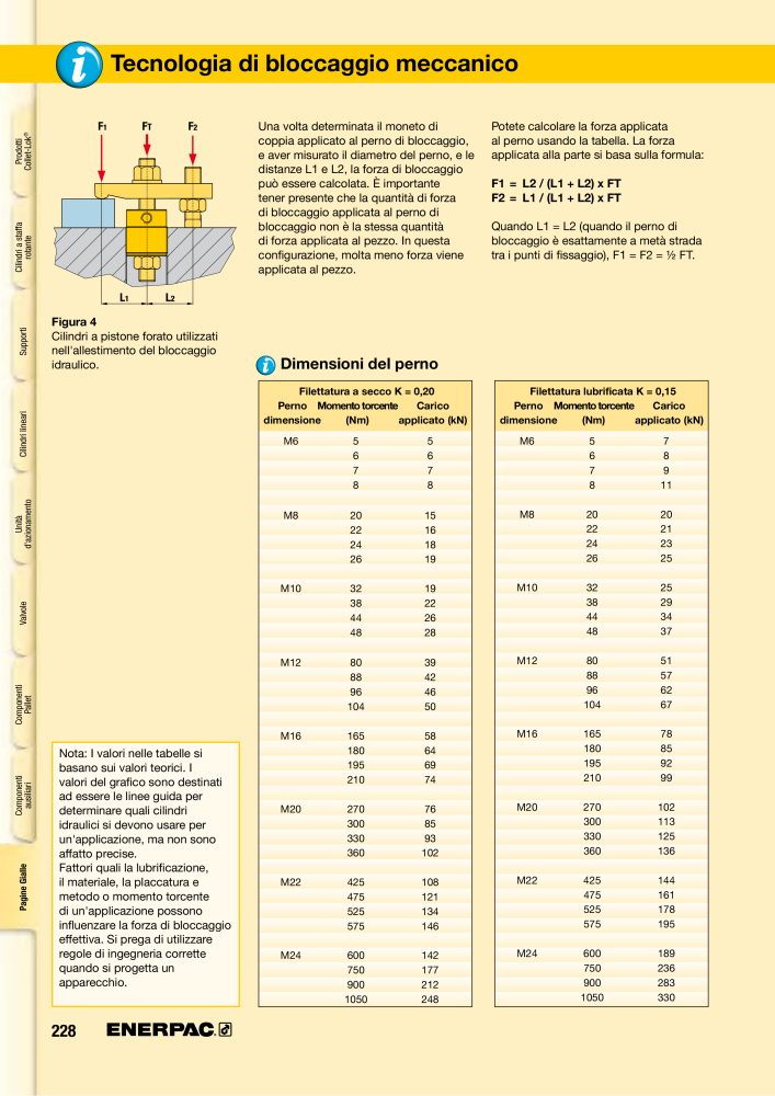 ENERPAC - Sistemi di Bloccaggio Oleodinamico NO.: 21049 - Page 228