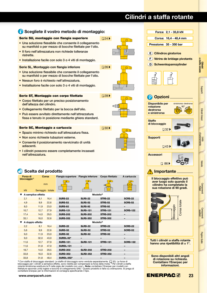 ENERPAC - Sistemi di Bloccaggio Oleodinamico NO.: 21049 - Page 23