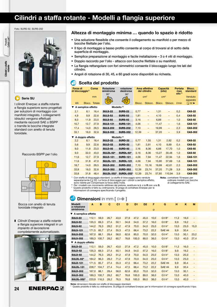 ENERPAC - Sistemi di Bloccaggio Oleodinamico NO.: 21049 - Page 24