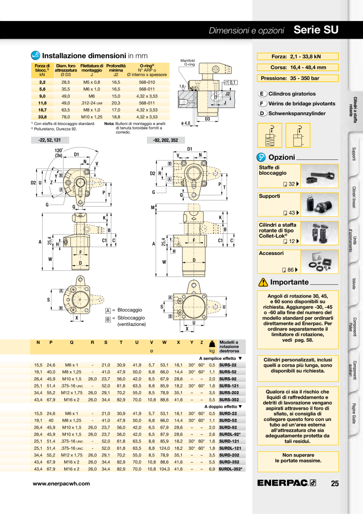 ENERPAC - Sistemi di Bloccaggio Oleodinamico n.: 21049 - Pagina 25