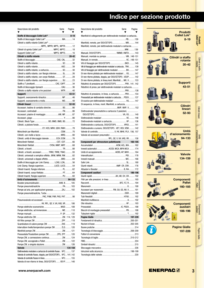 ENERPAC - Sistemi di Bloccaggio Oleodinamico n.: 21049 - Pagina 3