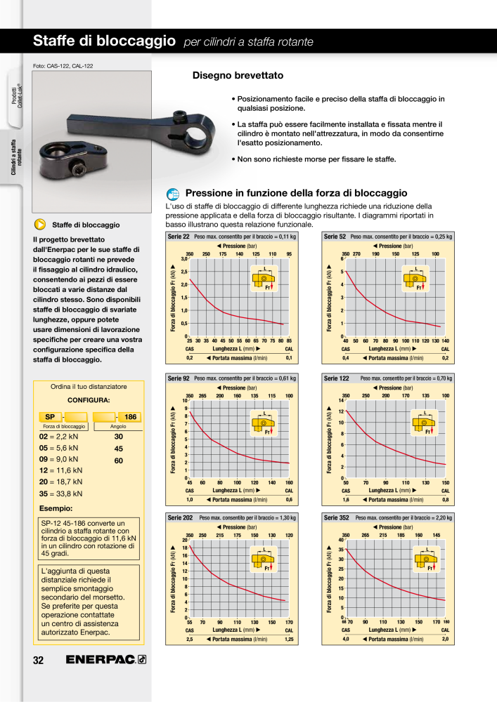 ENERPAC - Sistemi di Bloccaggio Oleodinamico NO.: 21049 - Page 32