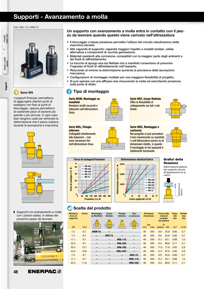 ENERPAC - Sistemi di Bloccaggio Oleodinamico n.: 21049 - Pagina 48