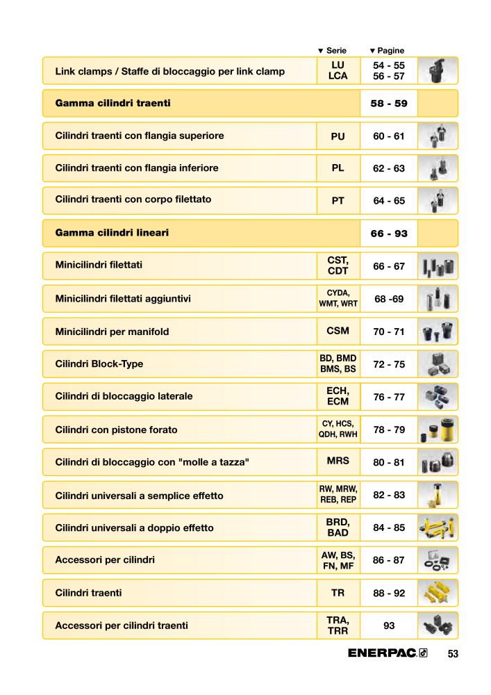 ENERPAC - Sistemi di Bloccaggio Oleodinamico n.: 21049 - Pagina 53