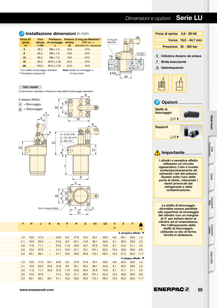 ENERPAC - Sistemi di Bloccaggio Oleodinamico n.: 21049 - Pagina 55