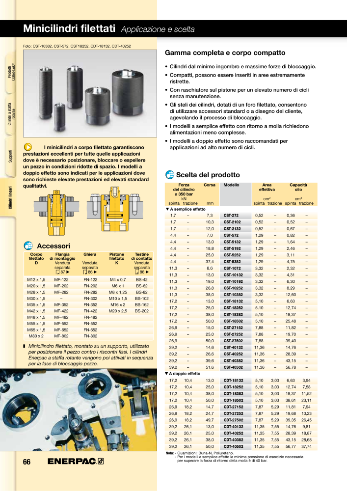 ENERPAC - Sistemi di Bloccaggio Oleodinamico n.: 21049 - Pagina 66