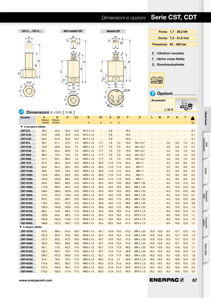 ENERPAC - Sistemi di Bloccaggio Oleodinamico n.: 21049 - Pagina 67