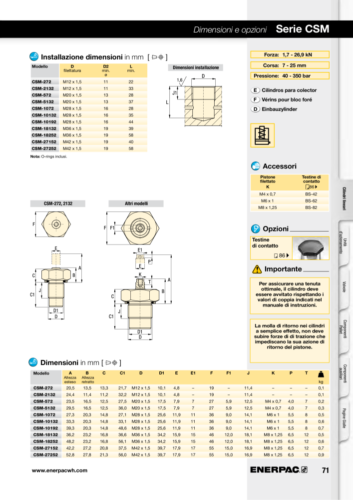 ENERPAC - Sistemi di Bloccaggio Oleodinamico n.: 21049 - Pagina 71