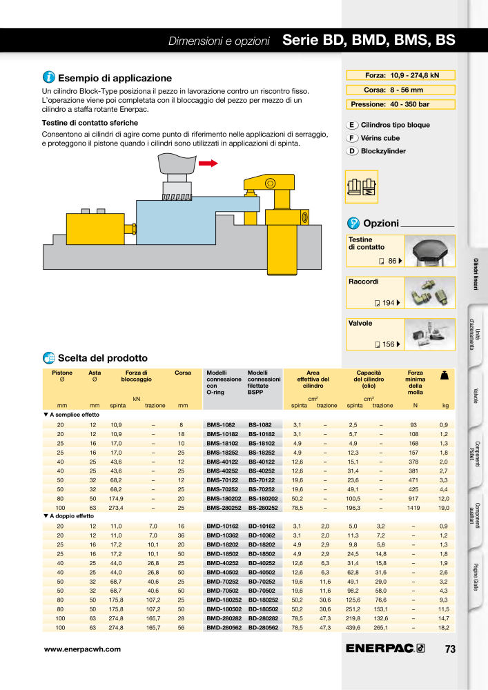 ENERPAC - Sistemi di Bloccaggio Oleodinamico n.: 21049 - Pagina 73