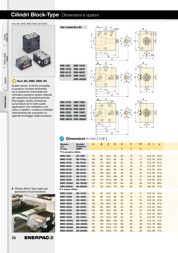 ENERPAC - Sistemi di Bloccaggio Oleodinamico n.: 21049 - Pagina 74