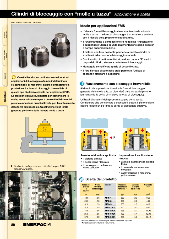 ENERPAC - Sistemi di Bloccaggio Oleodinamico Nº: 21049 - Página 80