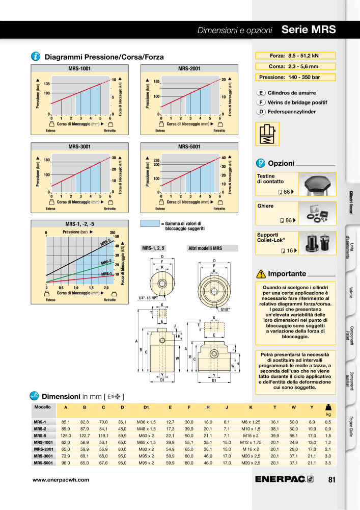 ENERPAC - Sistemi di Bloccaggio Oleodinamico n.: 21049 - Pagina 81