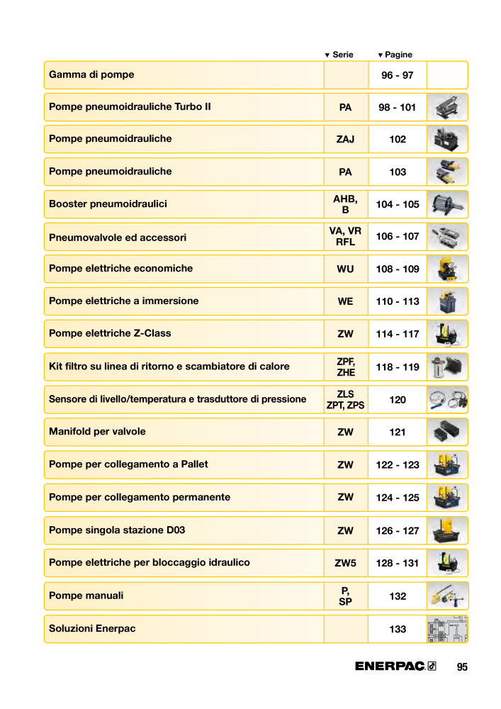 ENERPAC - Sistemi di Bloccaggio Oleodinamico NO.: 21049 - Page 95