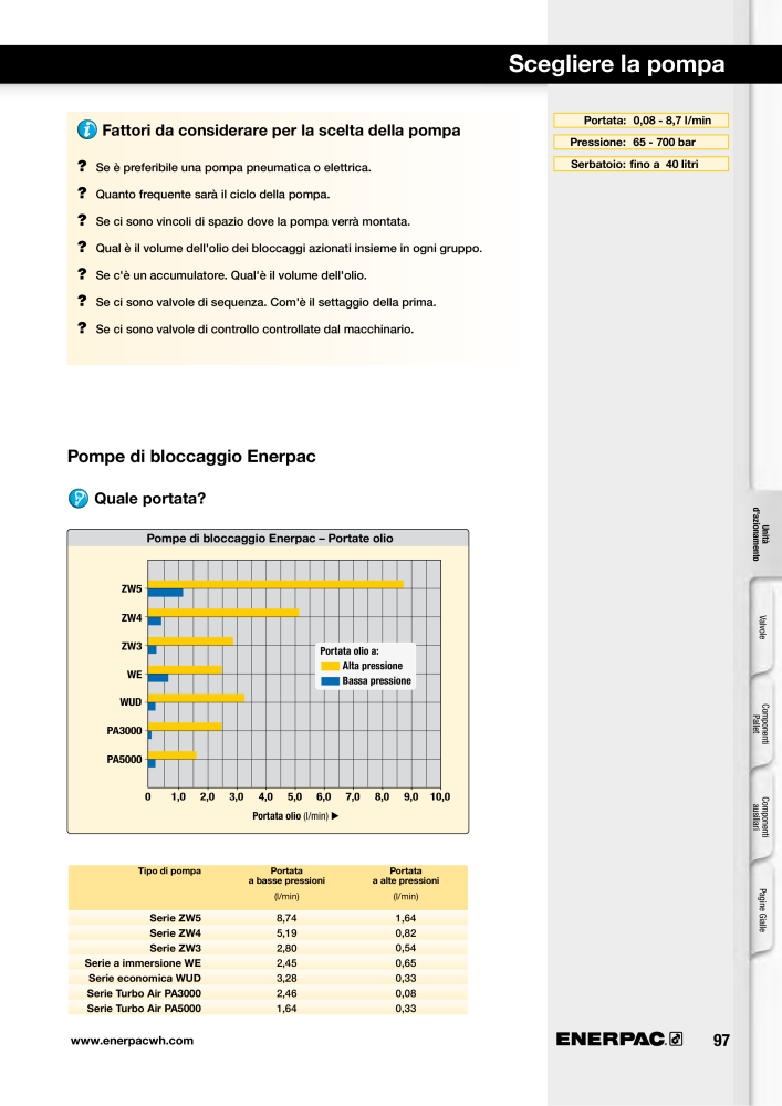 ENERPAC - Sistemi di Bloccaggio Oleodinamico NR.: 21049 - Seite 97