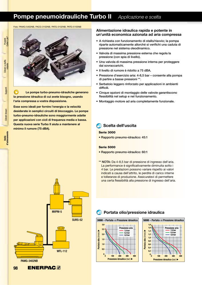 ENERPAC - Sistemi di Bloccaggio Oleodinamico NR.: 21049 - Seite 98