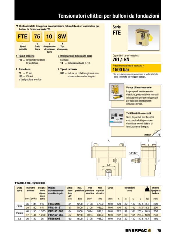 Enerpac F-Spanner, El, 75 ksi, Nr. 11 Bolzen, M-Kplr FTE7511S