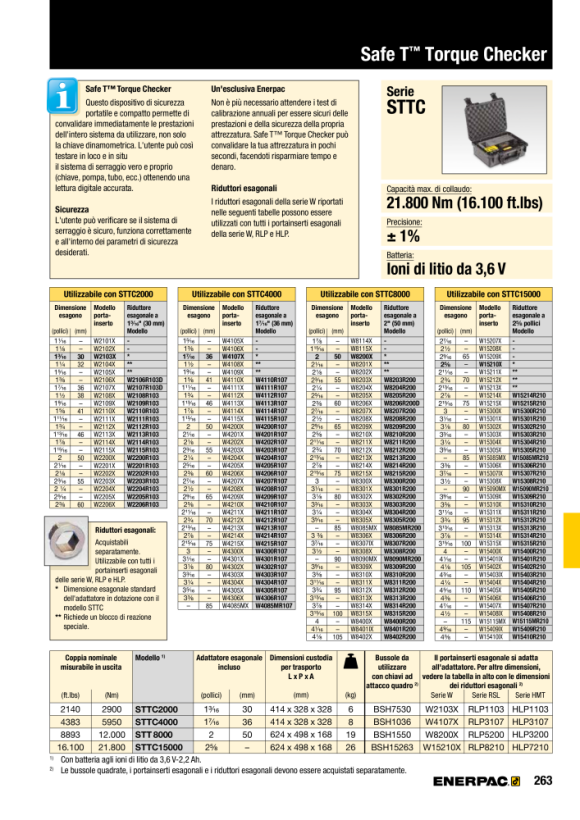 Enerpac SECHSKANT-REDUZIEREINSATZ 78MM -> 67MM / 3 1/16’’ -> 2 5/8’’ W15301R210