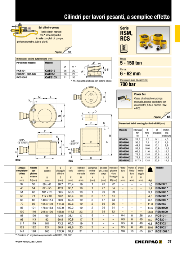 Enerpac Neigungssattel für RCS10 CATS13