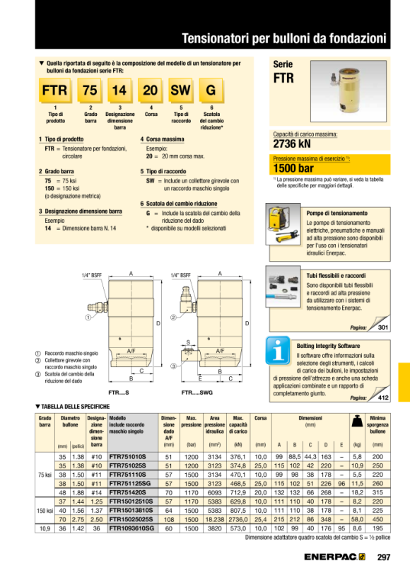 Enerpac F Spanner, Rd, 75ksi, Nr.11 Bolzen, 10mm Str, M Cplr FTR751110S