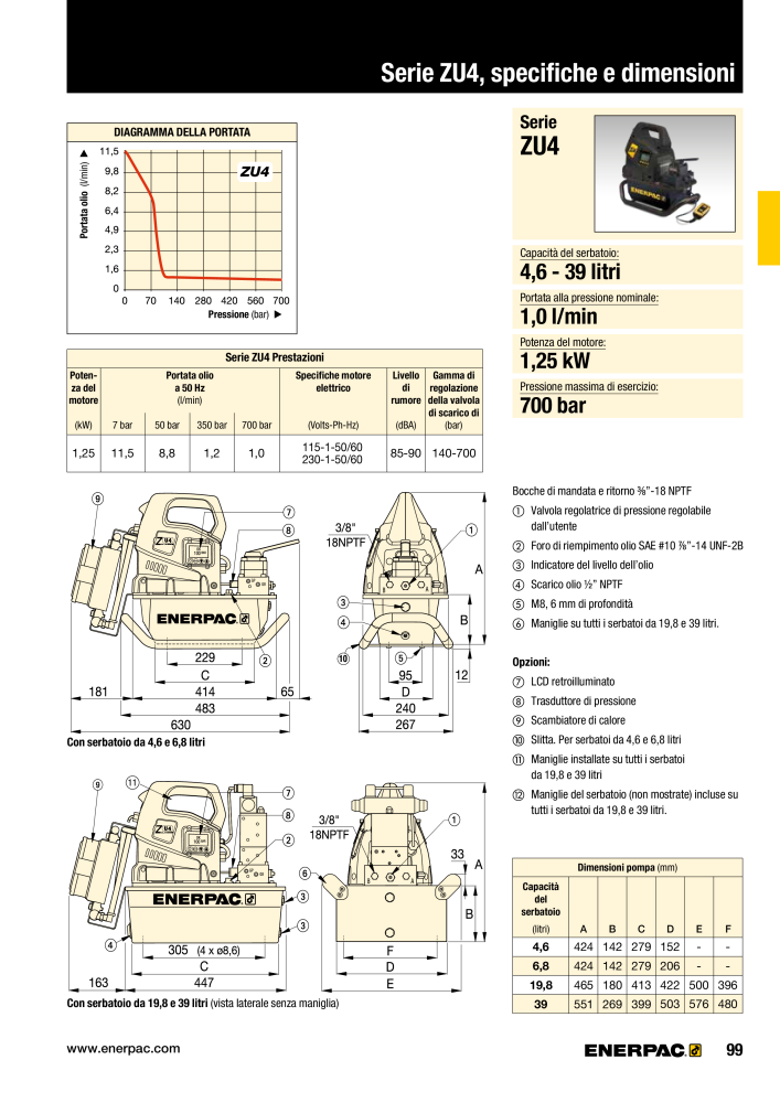 ENERPAC - Attrezzi Industriali n.: 21051 - Pagina 101