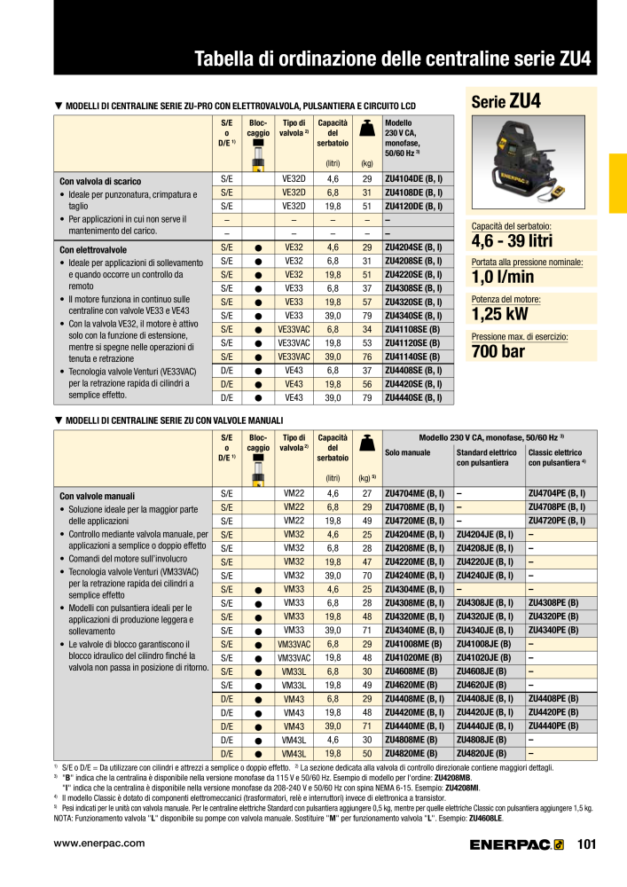 ENERPAC - Attrezzi Industriali n.: 21051 - Pagina 103