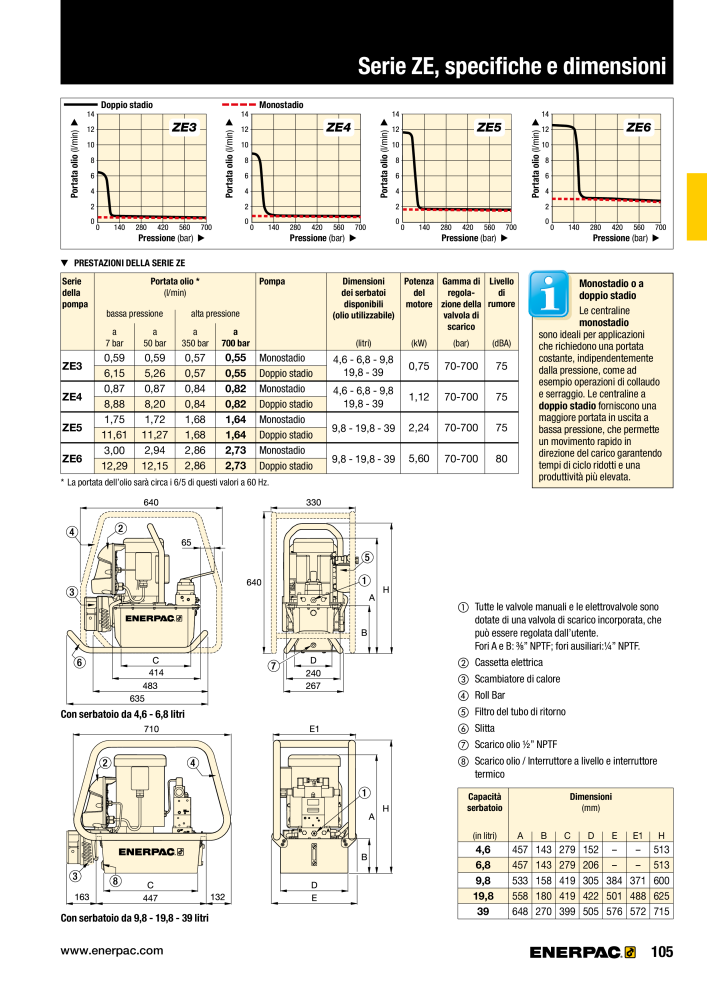 ENERPAC - Attrezzi Industriali Nb. : 21051 - Page 107