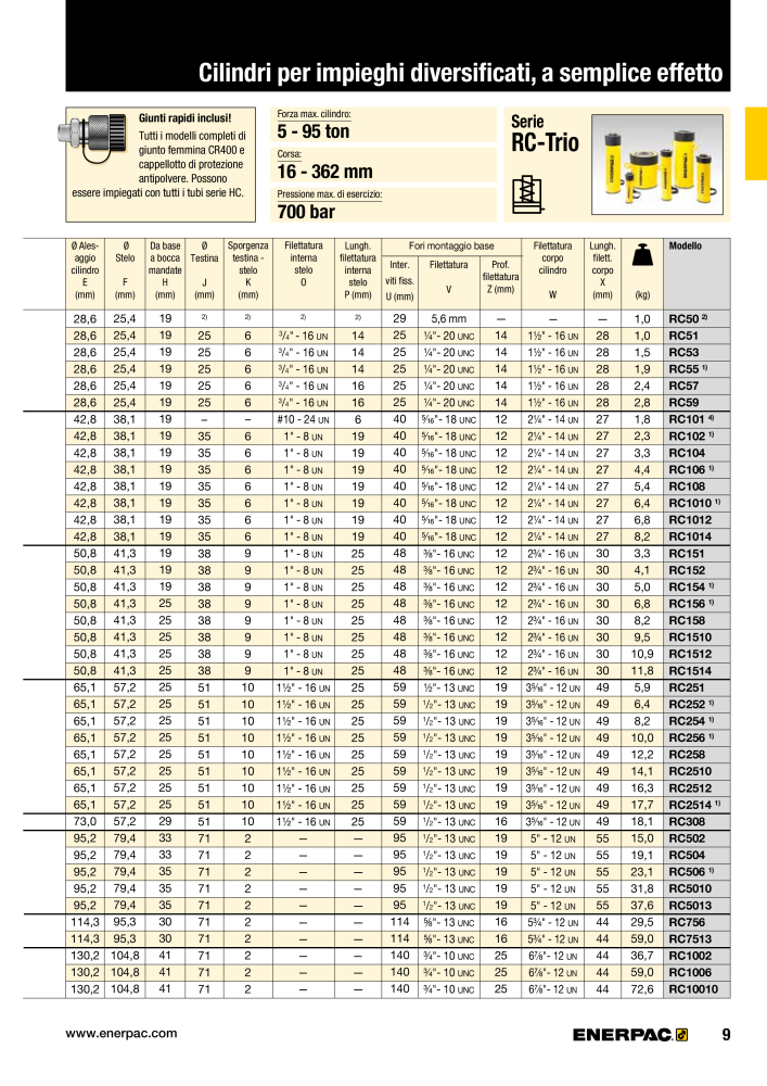 ENERPAC - Attrezzi Industriali n.: 21051 - Pagina 11