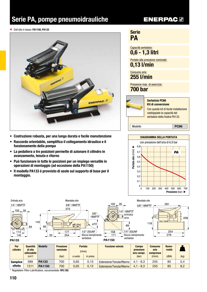 ENERPAC - Attrezzi Industriali Nº: 21051 - Página 112