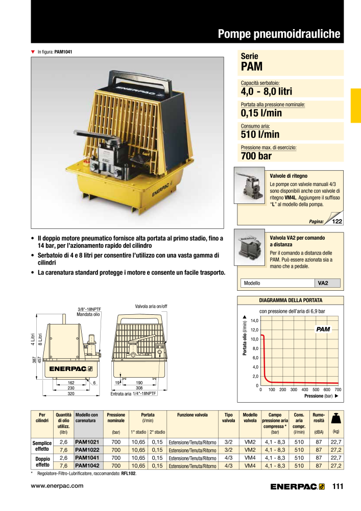 ENERPAC - Attrezzi Industriali Č. 21051 - Strana 113