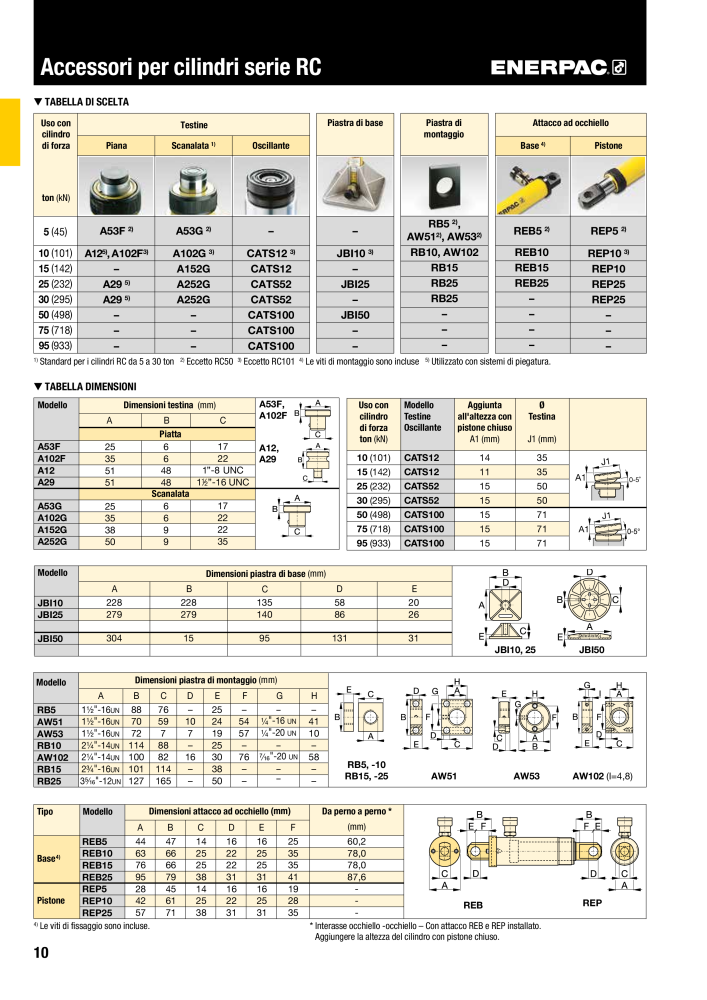 ENERPAC - Attrezzi Industriali n.: 21051 - Pagina 12