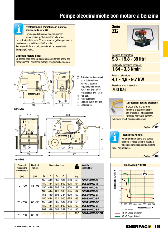 ENERPAC - Attrezzi Industriali Č. 21051 - Strana 121