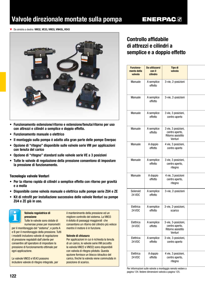 ENERPAC - Attrezzi Industriali n.: 21051 - Pagina 124