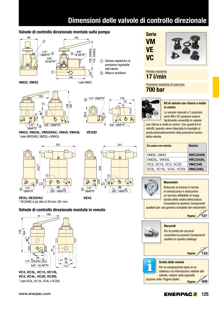 ENERPAC - Attrezzi Industriali NR.: 21051 - Pagina 127