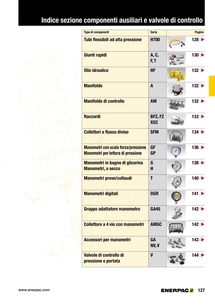 ENERPAC - Attrezzi Industriali n.: 21051 - Pagina 129