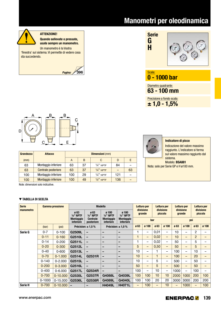 ENERPAC - Attrezzi Industriali Nb. : 21051 - Page 141