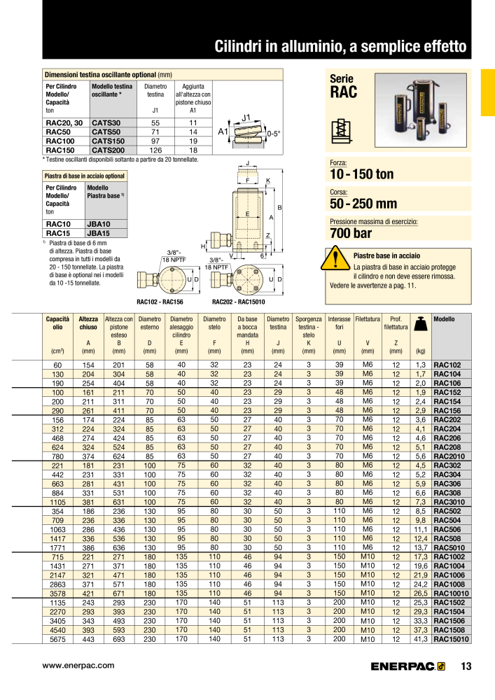 ENERPAC - Attrezzi Industriali n.: 21051 - Pagina 15