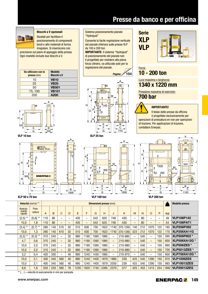 ENERPAC - Attrezzi Industriali n.: 21051 - Pagina 151