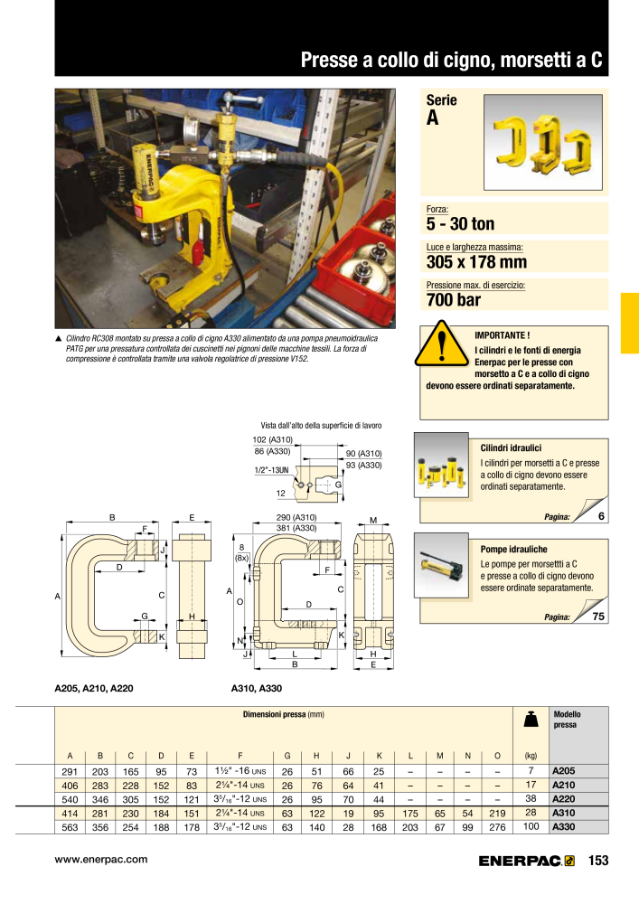 ENERPAC - Attrezzi Industriali n.: 21051 - Pagina 155