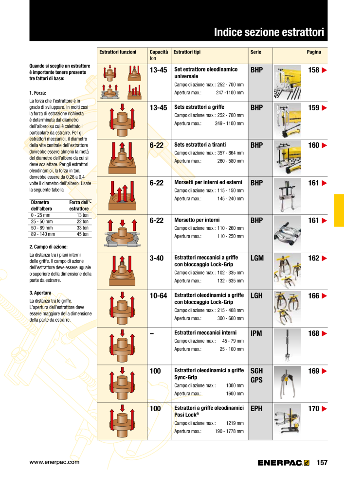 ENERPAC - Attrezzi Industriali n.: 21051 - Pagina 159